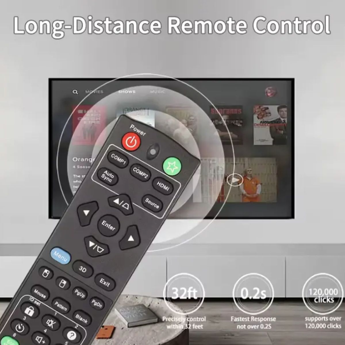 GENERICO - Control Remoto Para Viewsonic Pjd5150 Pjd5151 Pjd5153 Pjd515