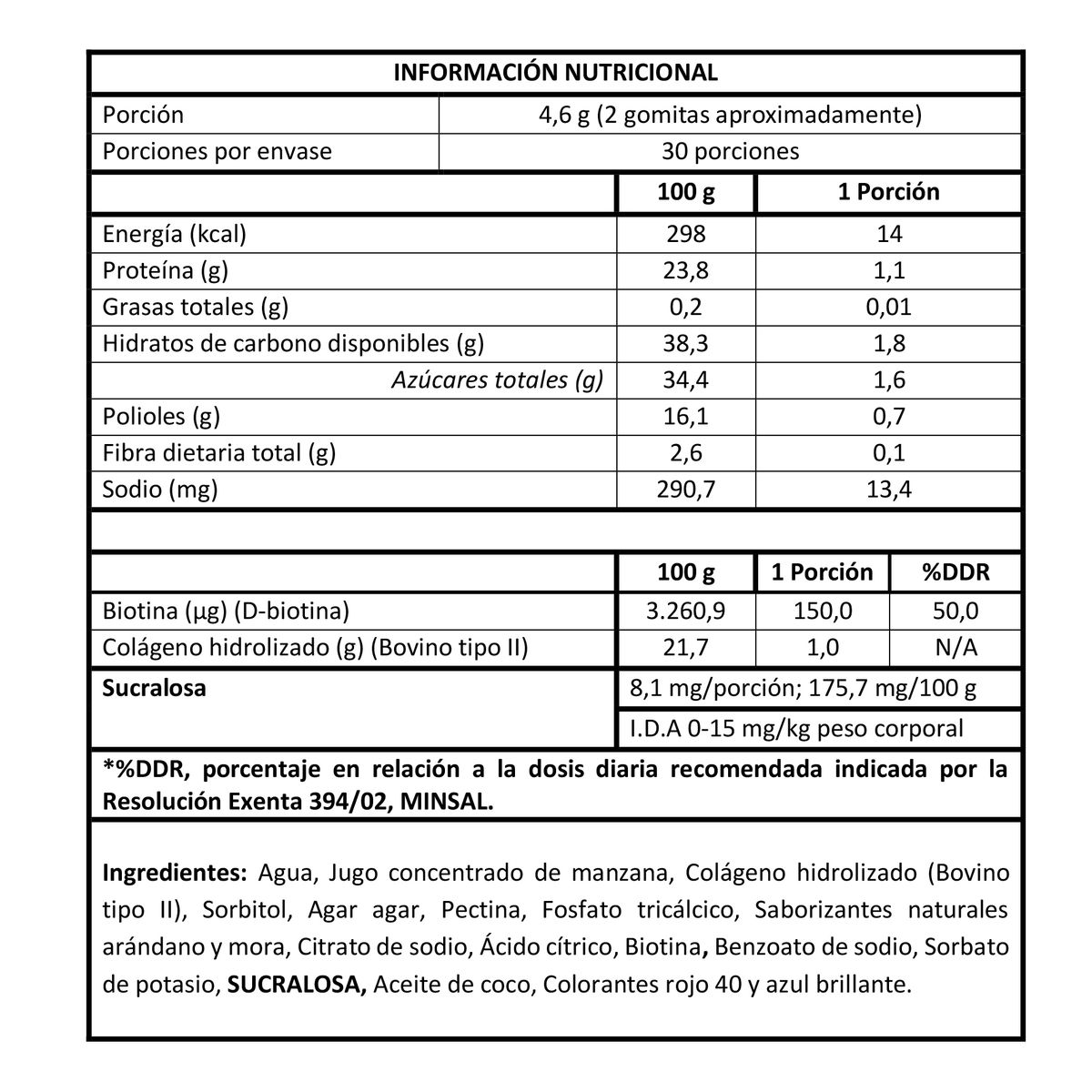 BODYBOOST - Gomitas de Biotina con Colágeno Bodyboost