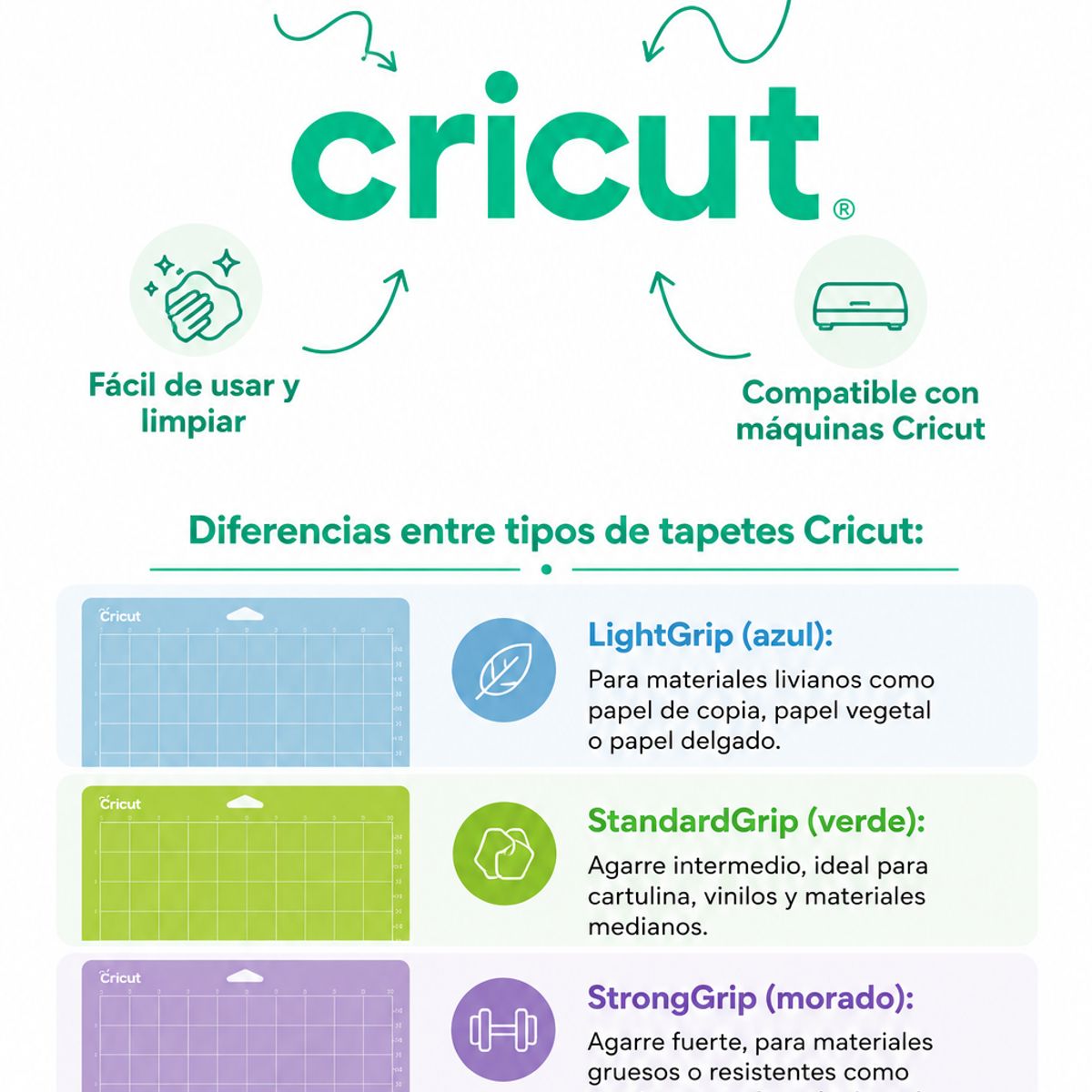 CRICUT - Tapete De Corte Light 30 cm x 30 cm Cricut