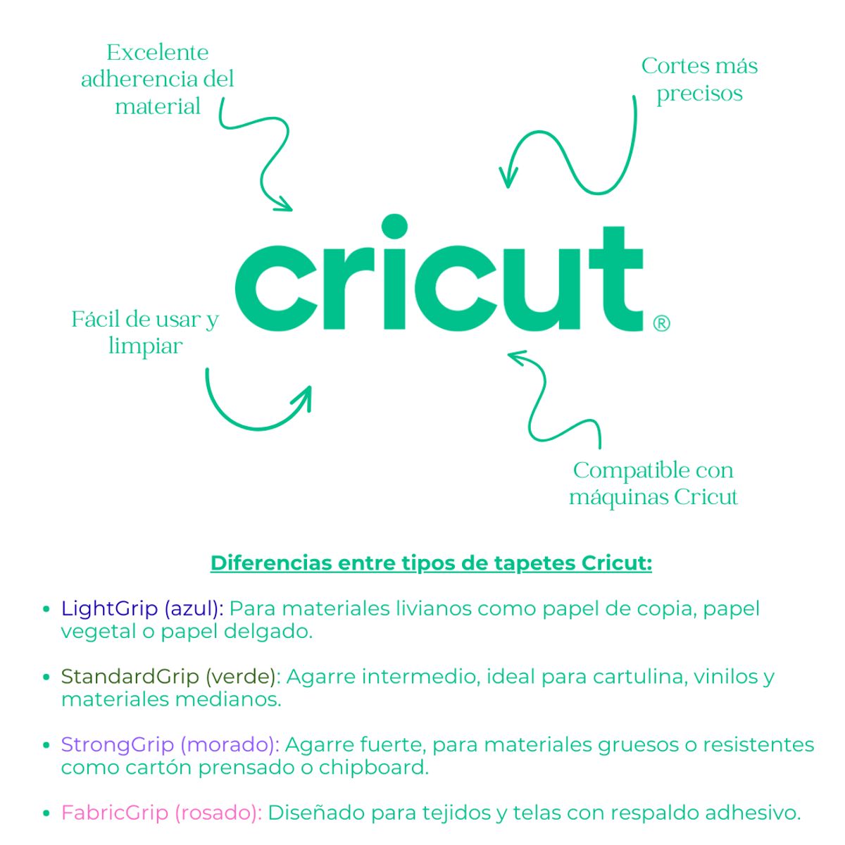 CRICUT - Tapete De Corte Standardgrip 4,5 X 6,5 In Verde Cricut