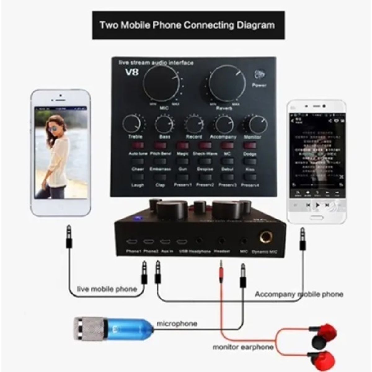 GENERICO - Tarjeta Sonido Usb Mezclador Interfaz Audio Stream En Vivo