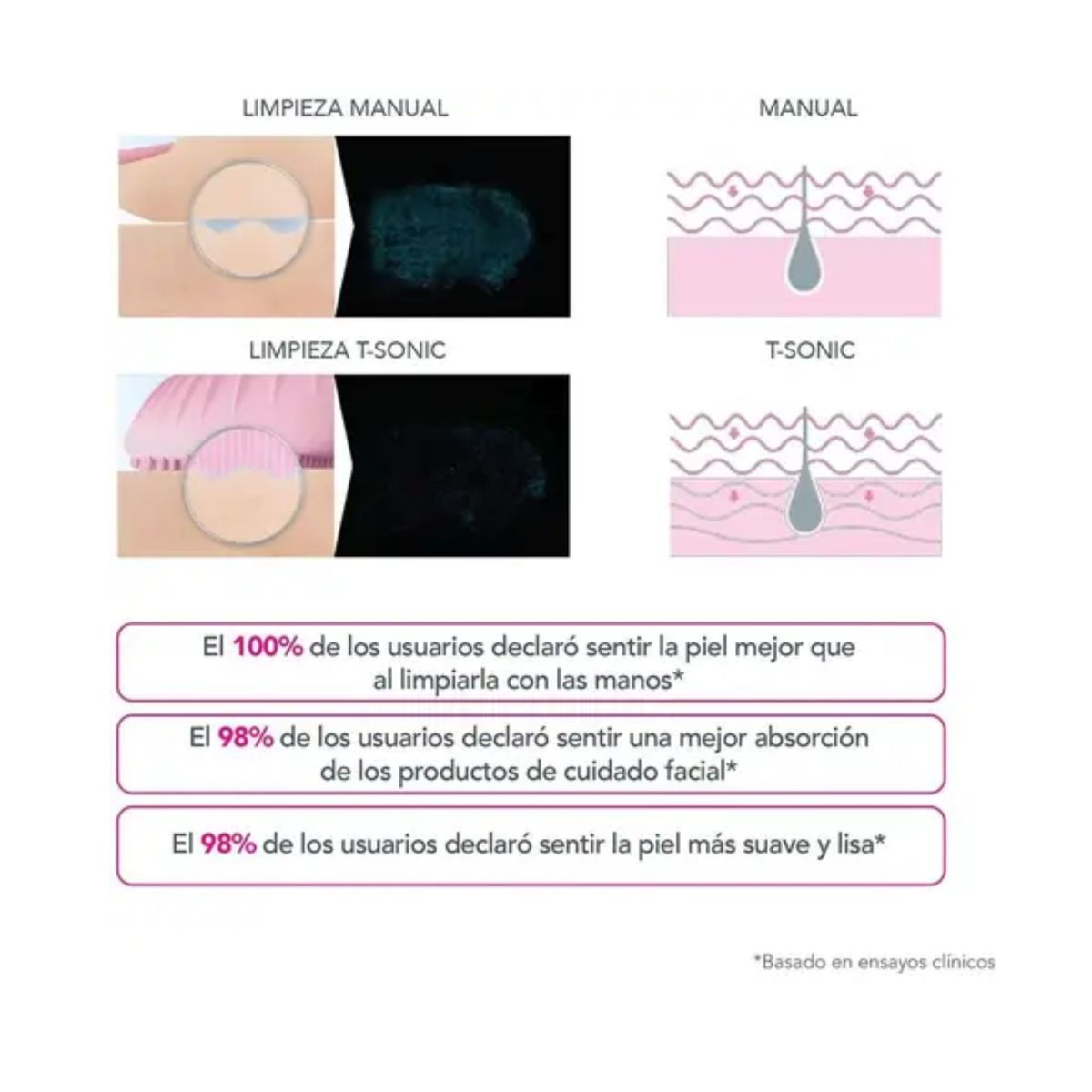 MOVI - Limpiador Facial Forever Luna