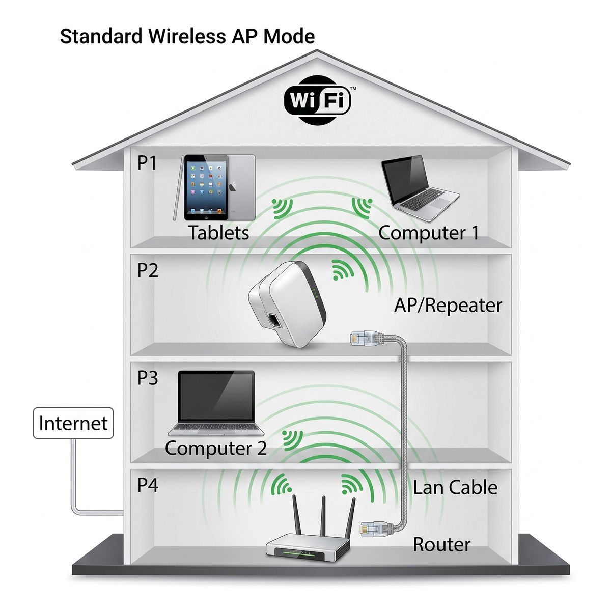 MOVI - Repetidor de señal Wifi