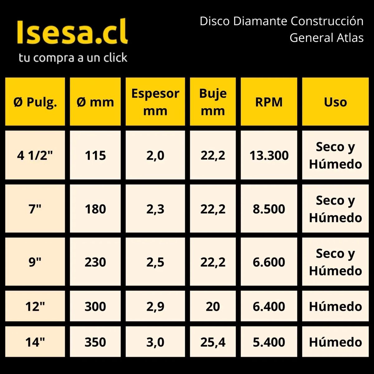 ATLAS - Disco Diamantado Construcción Uso General 7 180x2.3x22mm Atlas
