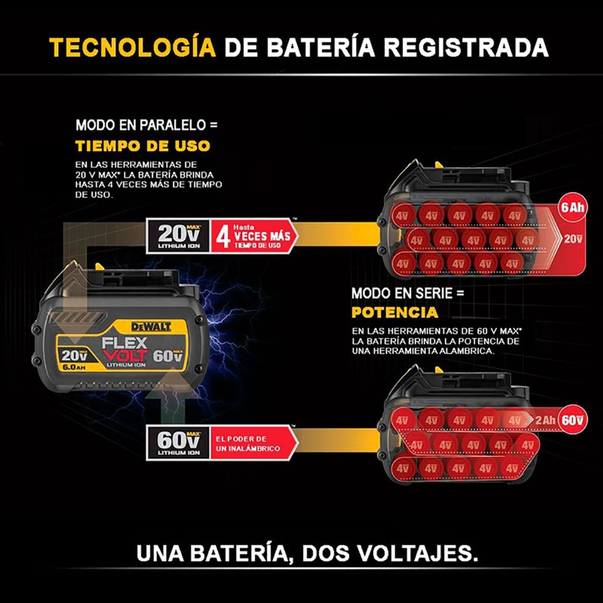 BATERIA DE ION LITIO DEWALT FLEXVOLT60V MAX 6AH, marca DEWALT - Foto 2
