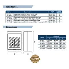 STANFORD - Tomacorriente Triple 1016a Hydrobox Exterior Ip55