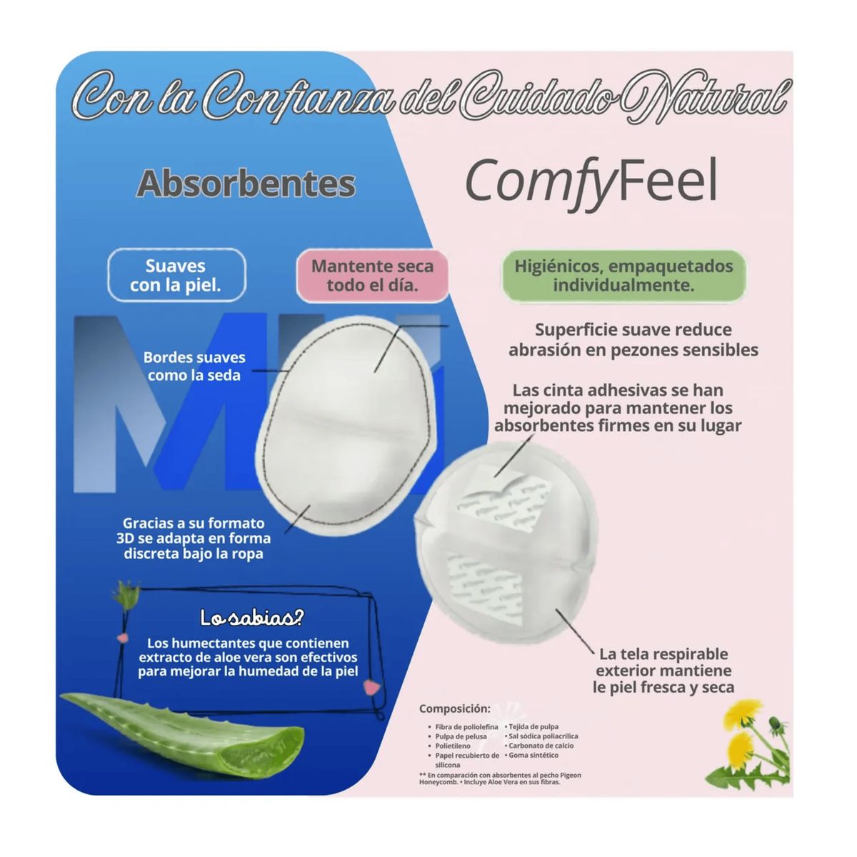 PIGEON - Protectores De Lactancia Pigeon Comfy Feel Aloe Vera + Suave