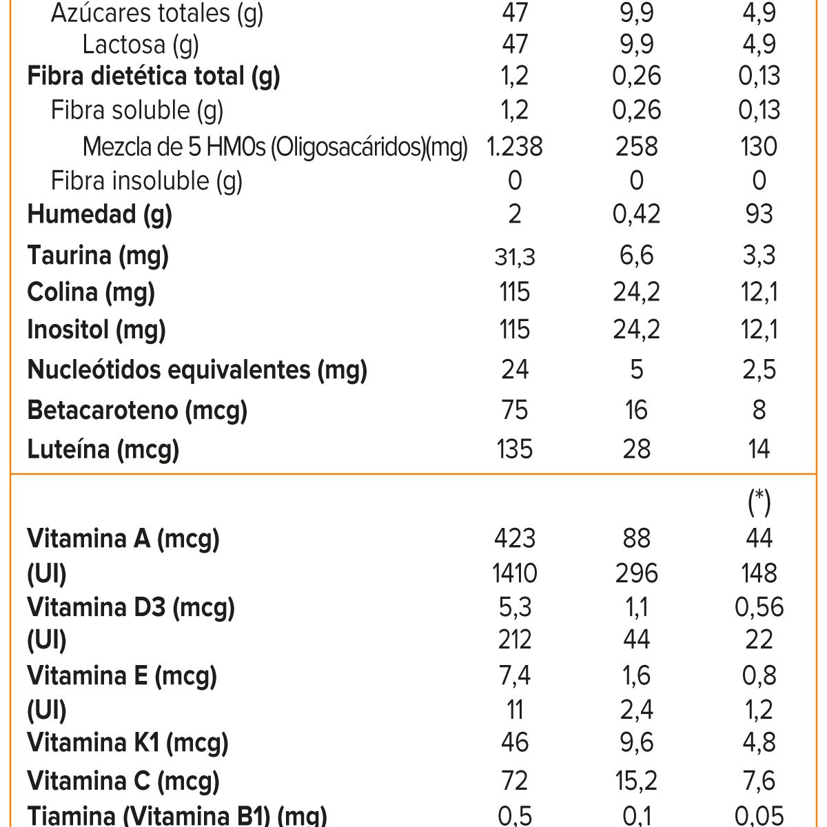 ABBOTT - SIMILAC 3 5HMO 800g