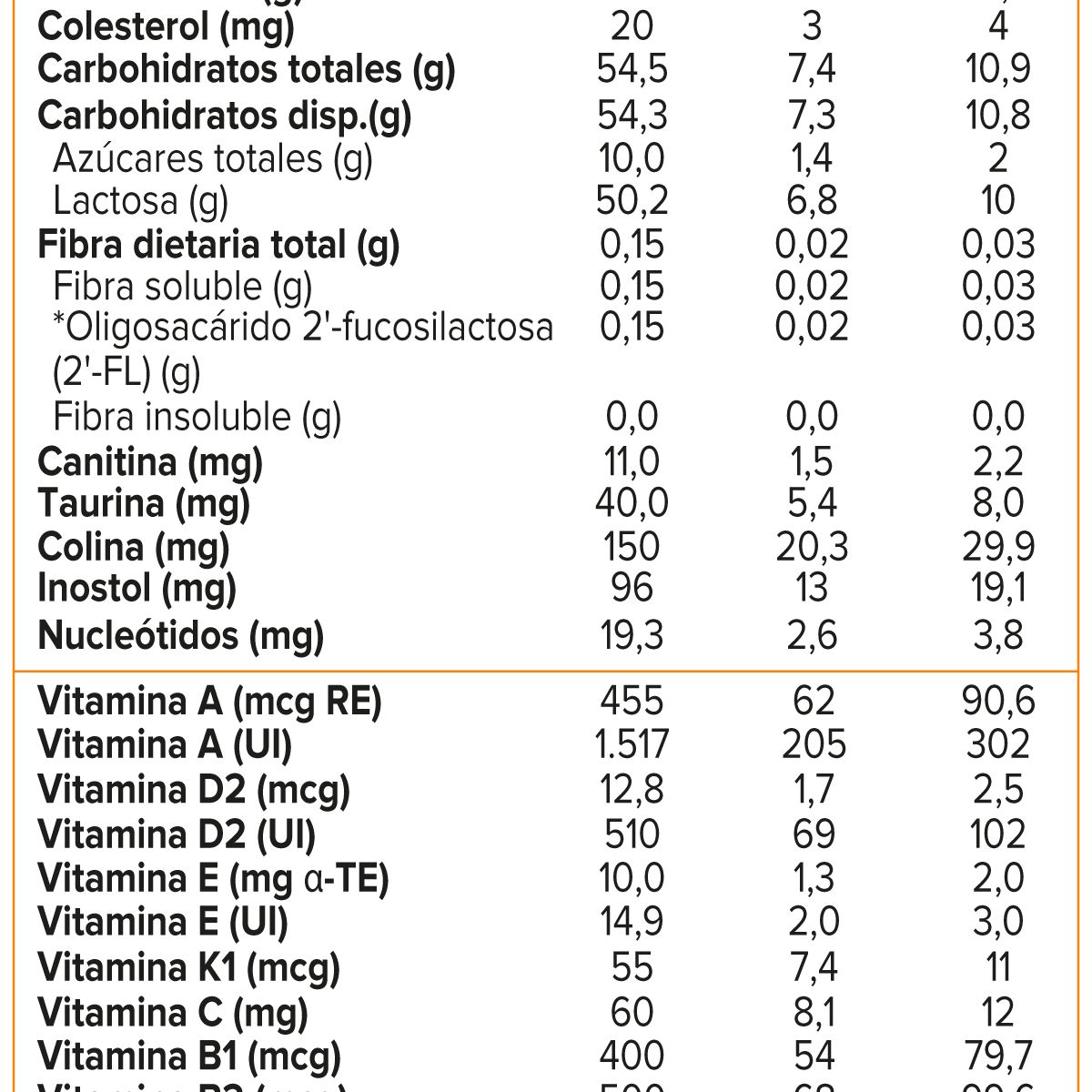 ABBOTT - SIMILAC RICE 400Grs.