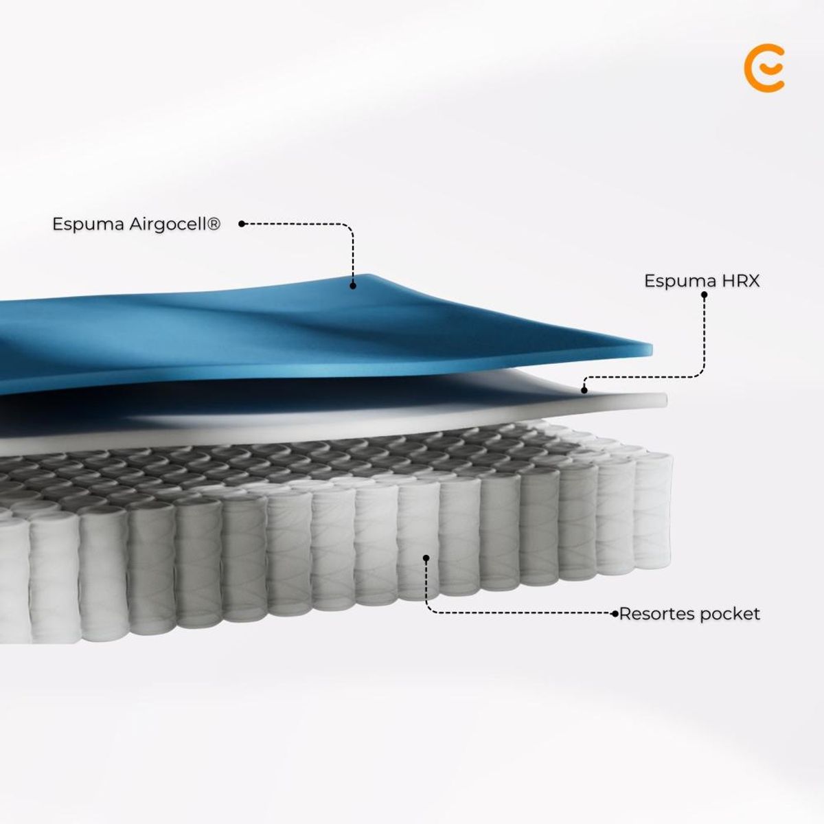 EMMA - Cama Europea Confort 2 Plazas