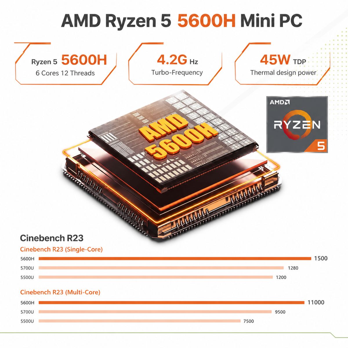 GENERICO - Mini PC Ryzen 5 5600H 16GB RAM 512GB SSD Wifi Bluetooth Oficina Empresa Compacto Escritorio Bajo Consumo