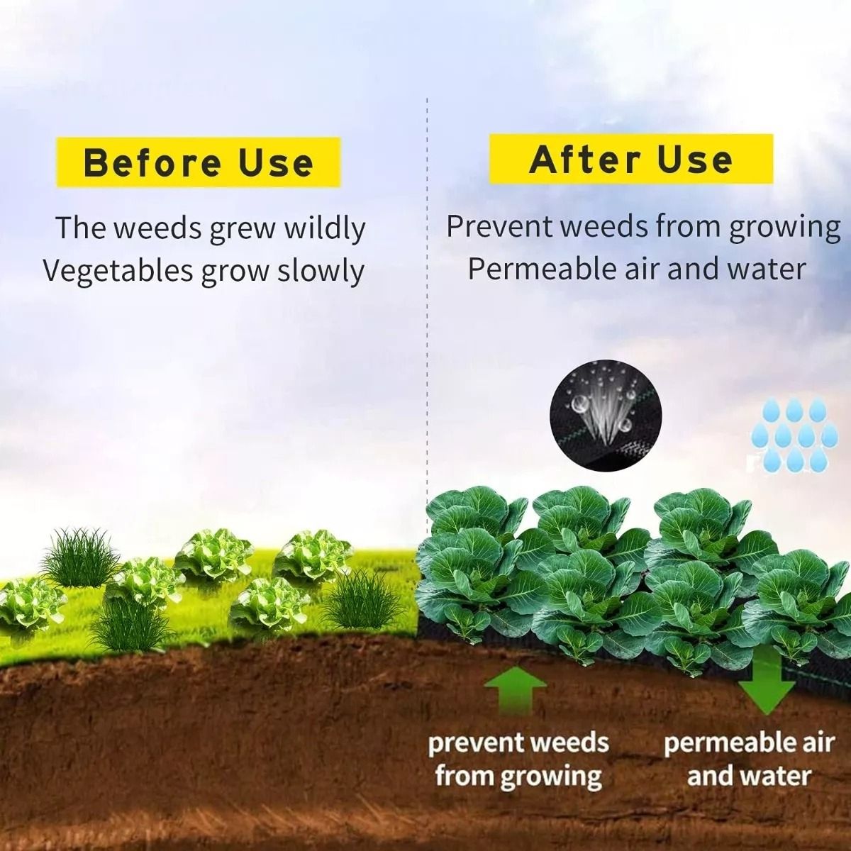 VIDA BUENAS - Tela Anti Maleza Anti Hierba Ground Cover 2m Anchox100m Larg