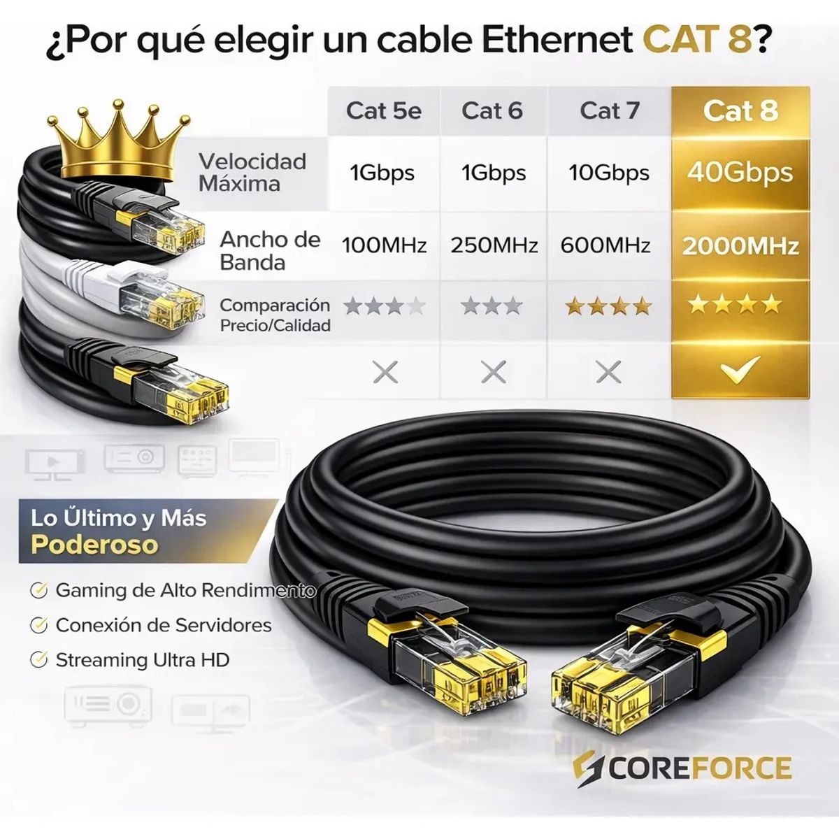 GENERICO - Cable Ethernet Cat 8 10 Metros Rj45 Alta Velocidad 40gbps 2000mhz Lan Internet Gaming Router Pc