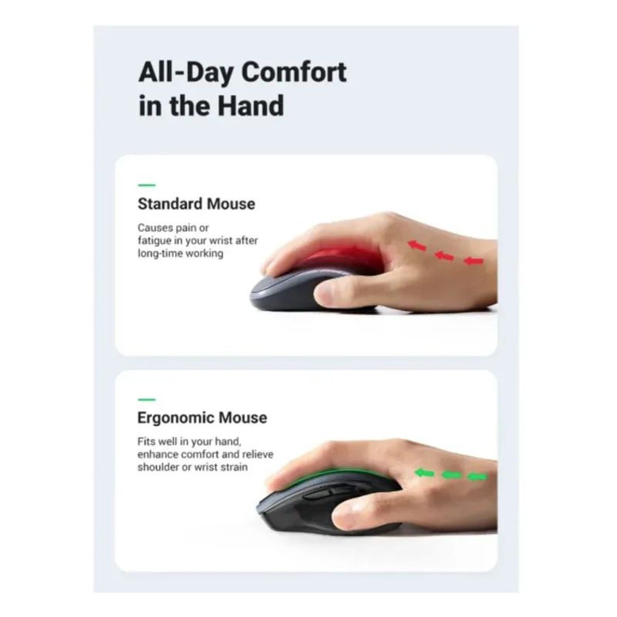 UGREEN - Ratón inalámbrico ergonómico Ugreen de 4000 dpi, diseño silencioso