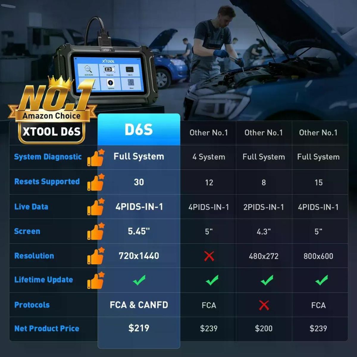 GENERICO - Scanner Automotriz Xtool D6S Táctil 30 funciones especial