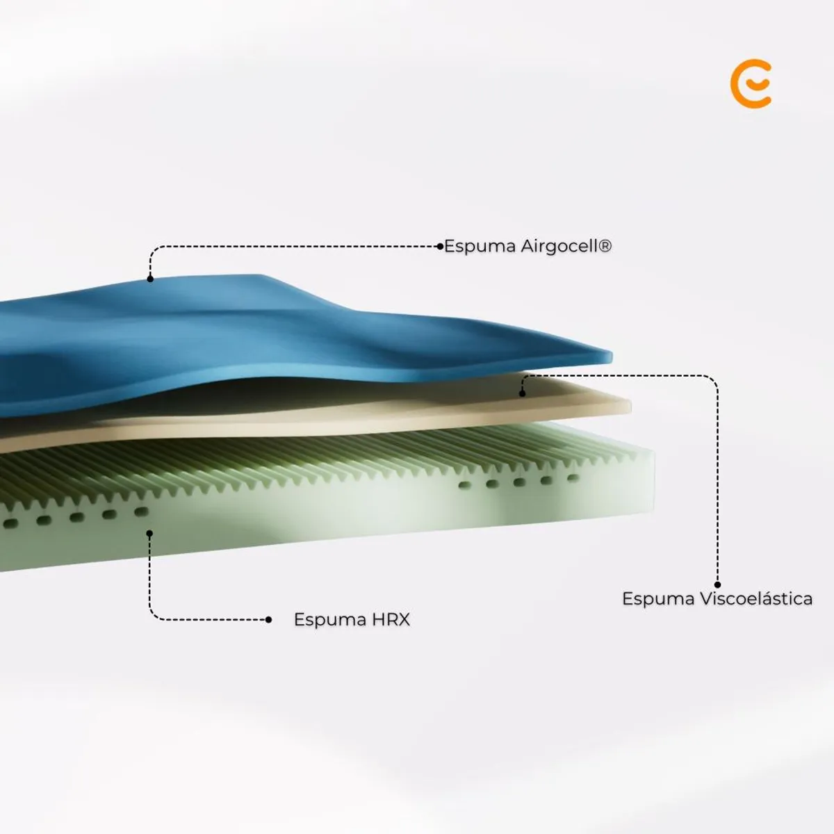EMMA - Cama Europea Original 2 Plazas Plus