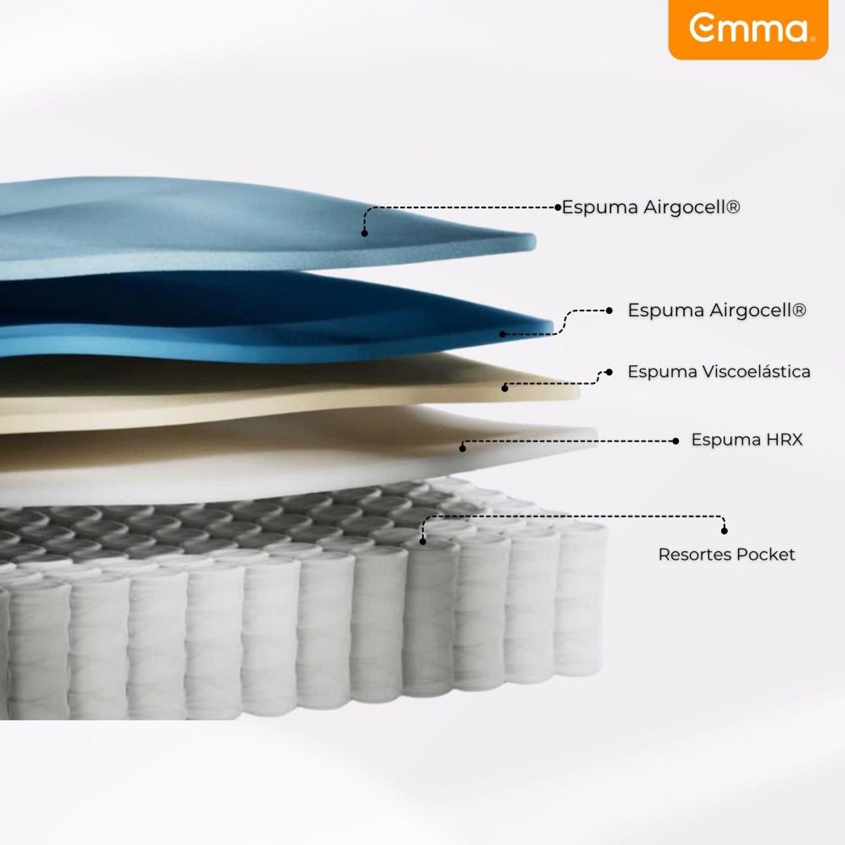 EMMA - Cama Europea Thermosync 2 Plazas