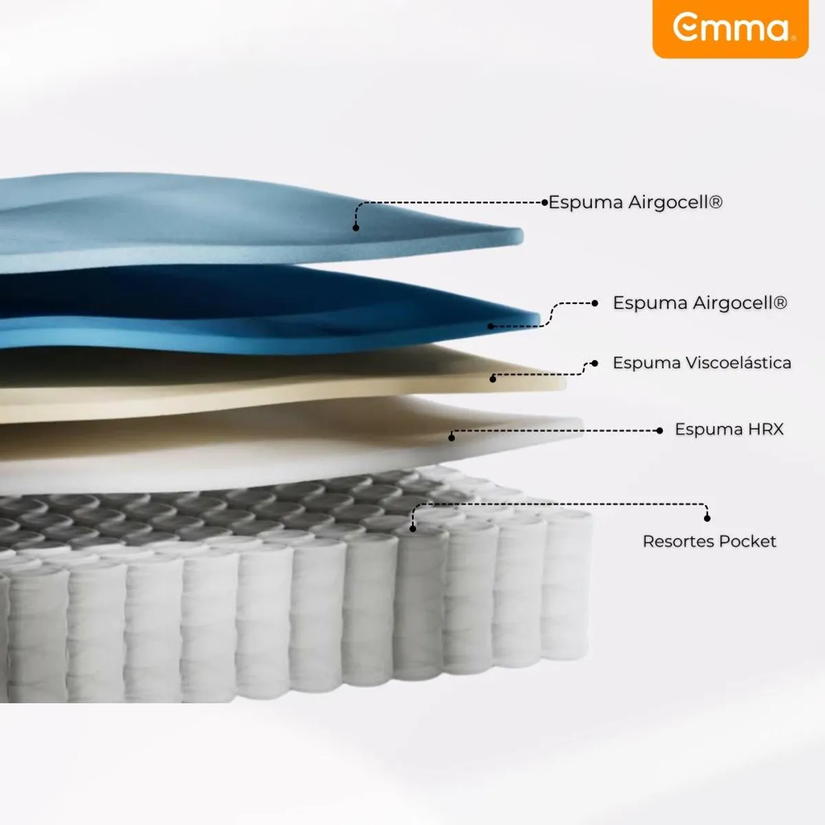 EMMA - Cama Europea Thermosync 2 Plazas Plus