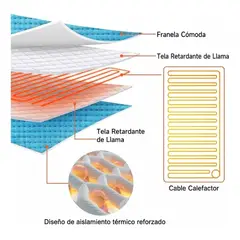 MOVI - MANTA TÉRMICA PARA TERAPIA CON CONTROL DE TEMPERATURA