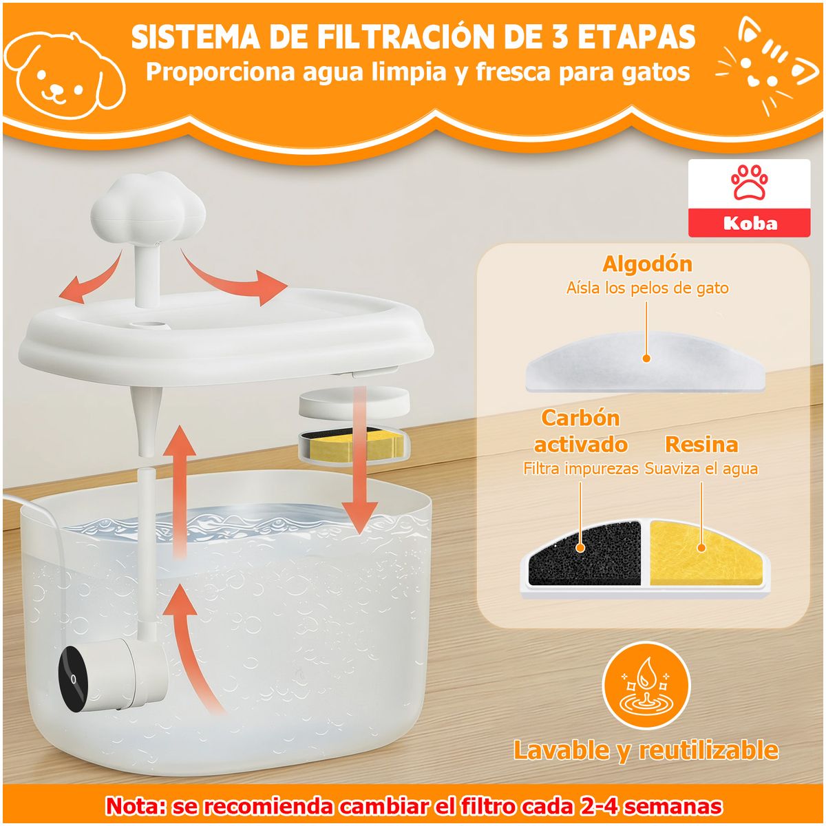 KOBA - Bebedero Eléctrico Para Mascota Gato Perro Fuente Agua Silencioso Estilo Nube 2 Litros Color Blanco