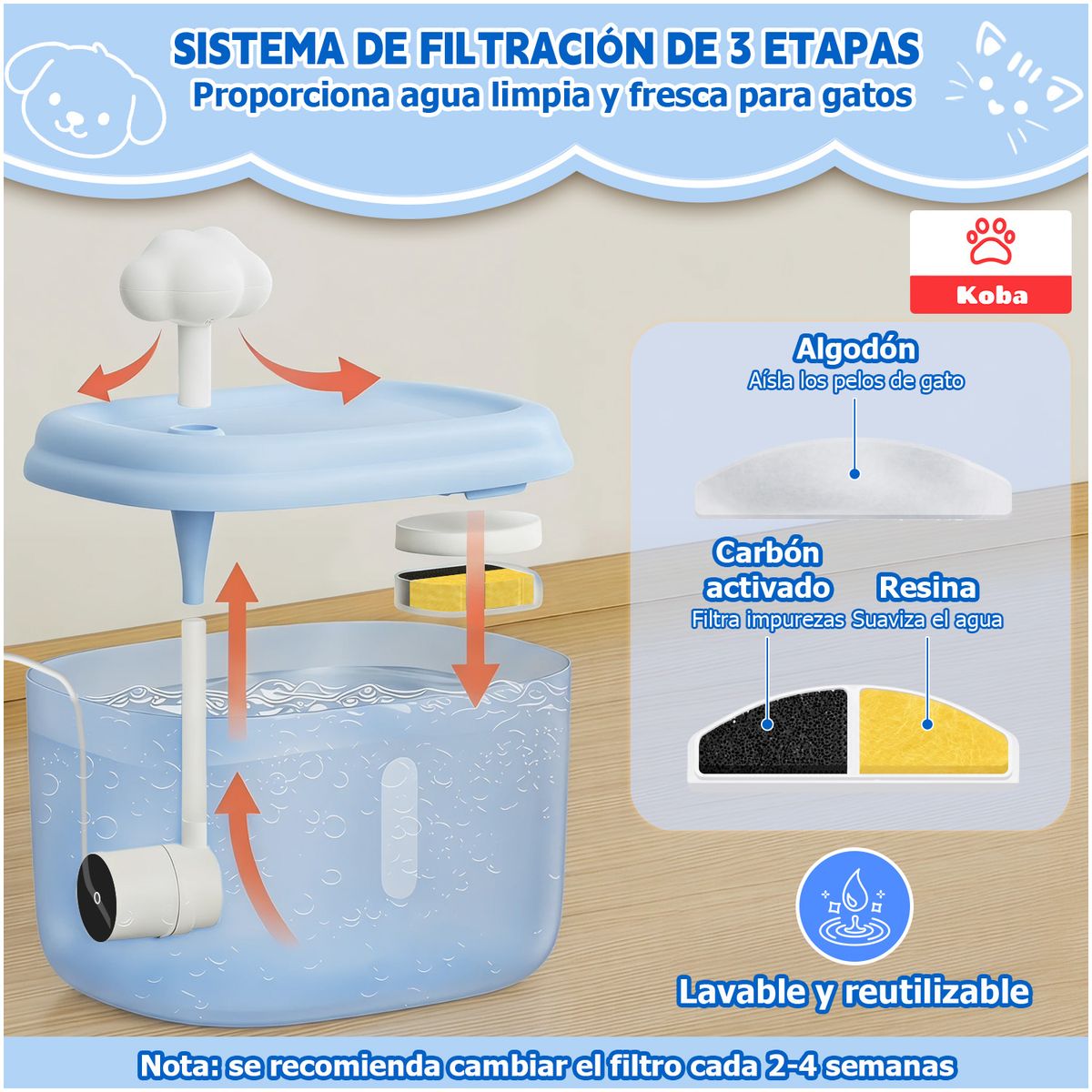 KOBA - Bebedero Eléctrico Para Mascota Gato Perro Fuente Agua Silencioso Estilo Nube 2 Litros Color Azul