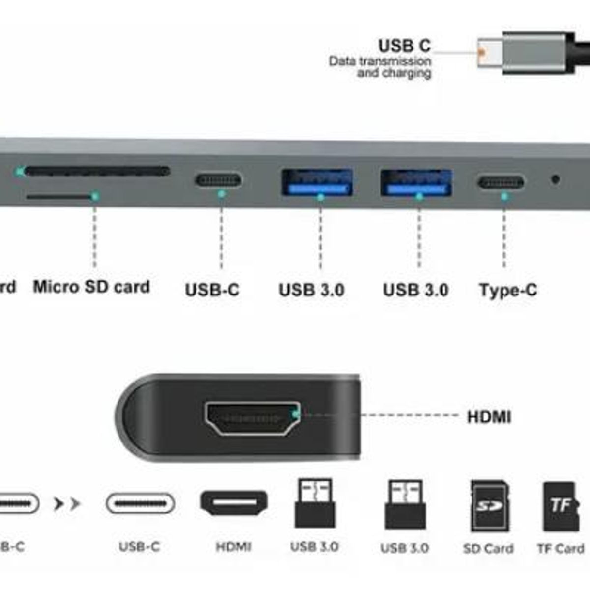GENERICO - Hub Adaptador USB 3.0 7 Puertos para Mac y Windows