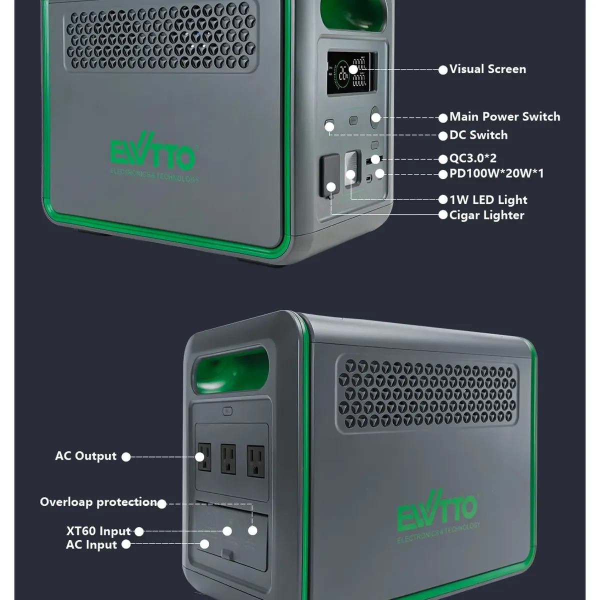 EWTTO - EWTTO ES1200 Generador Solar Portátil 1200W 1024Wh - LiFePO4, Carga Rápida 1.5, UPS, 10 Puertos