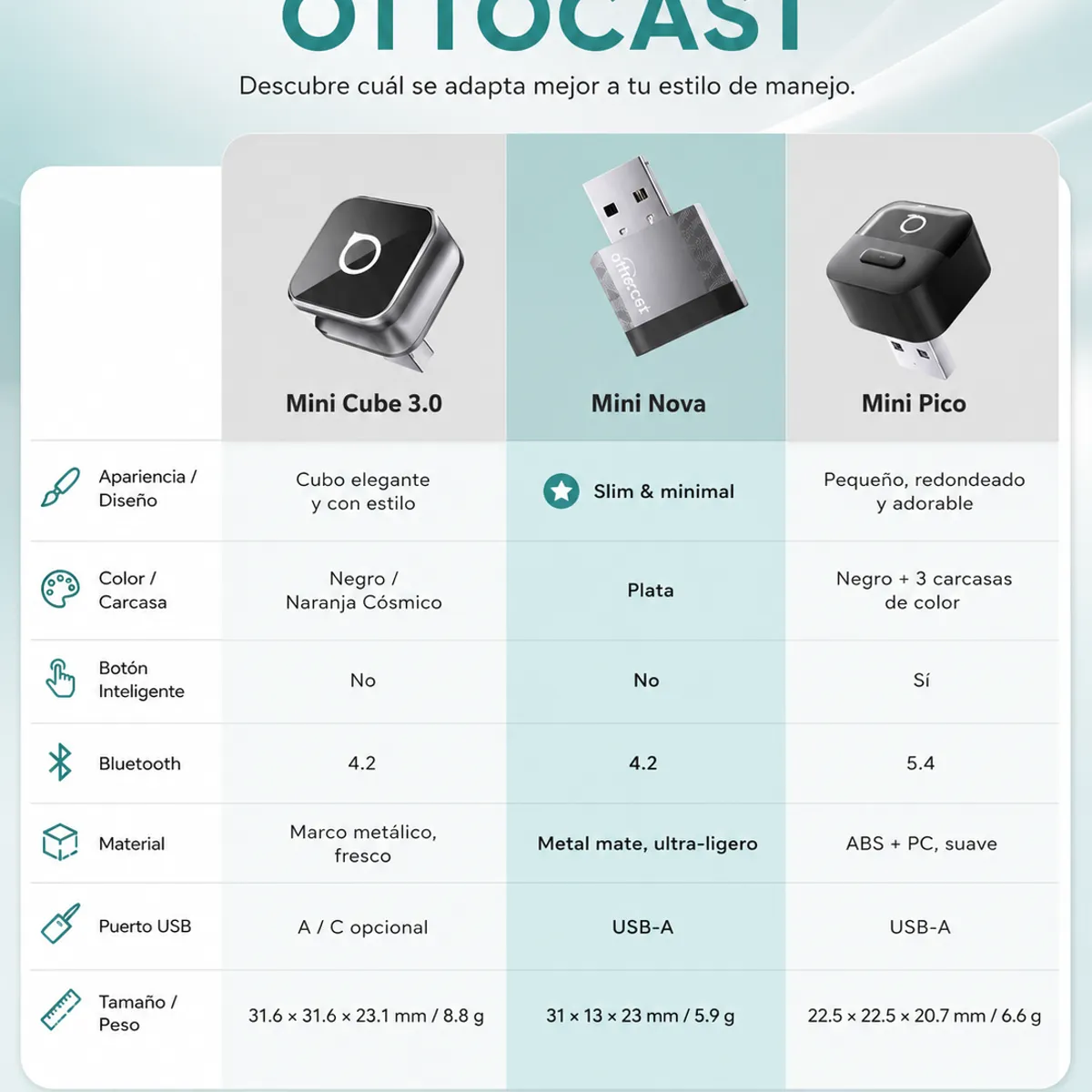 OTTOCAST - Adaptador Carplay y Android Auto Inalambrico Ottocast Mini Nova