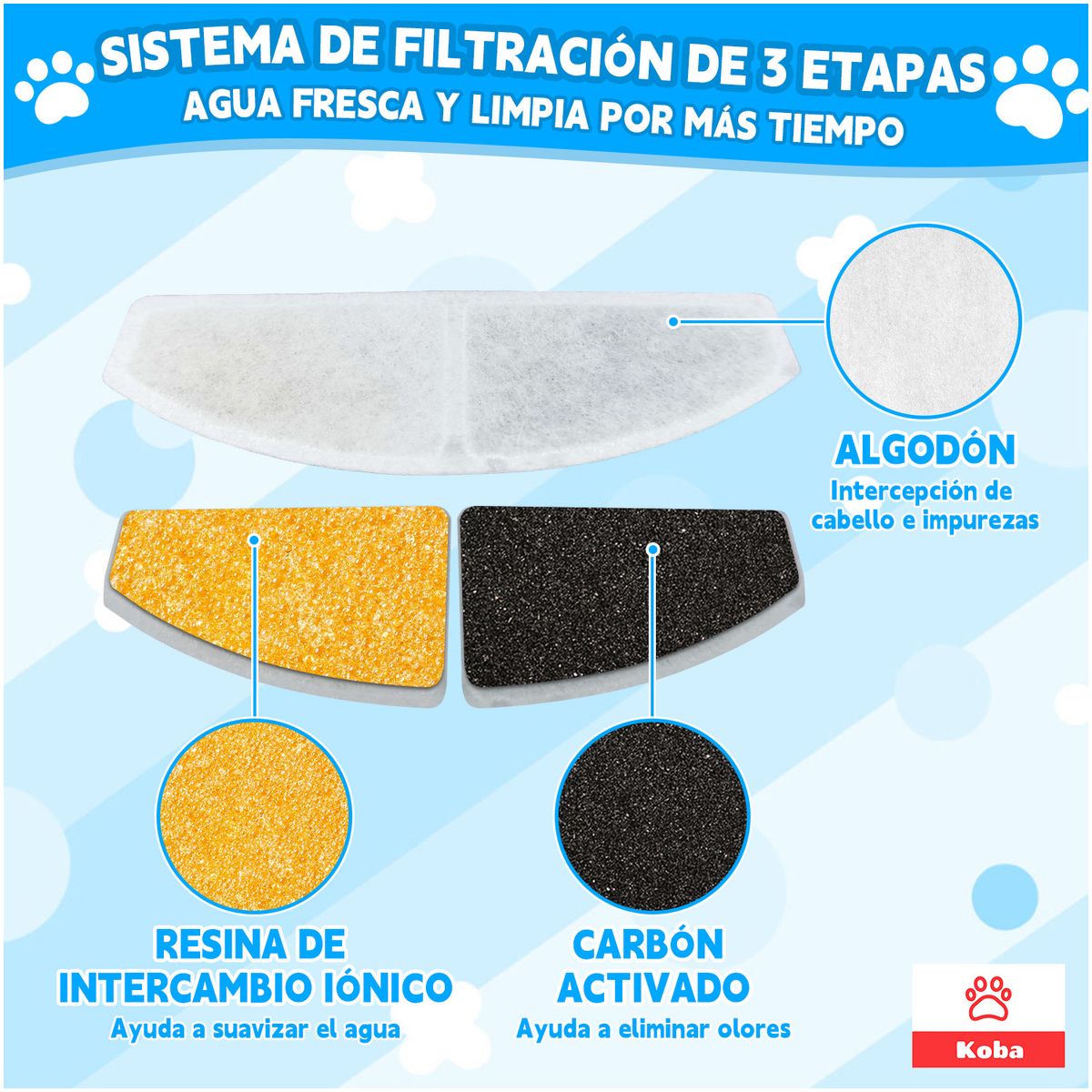 KOBA - X8 Filtros Curvos Repuesto Para Bebedero Mascota Estilo Nube