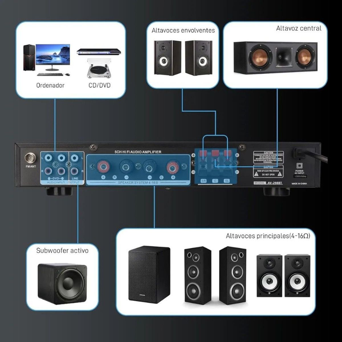 GENERICO - Amplificador Potencia Audio 5 Canales Dvd Bluetooth Av-298bt