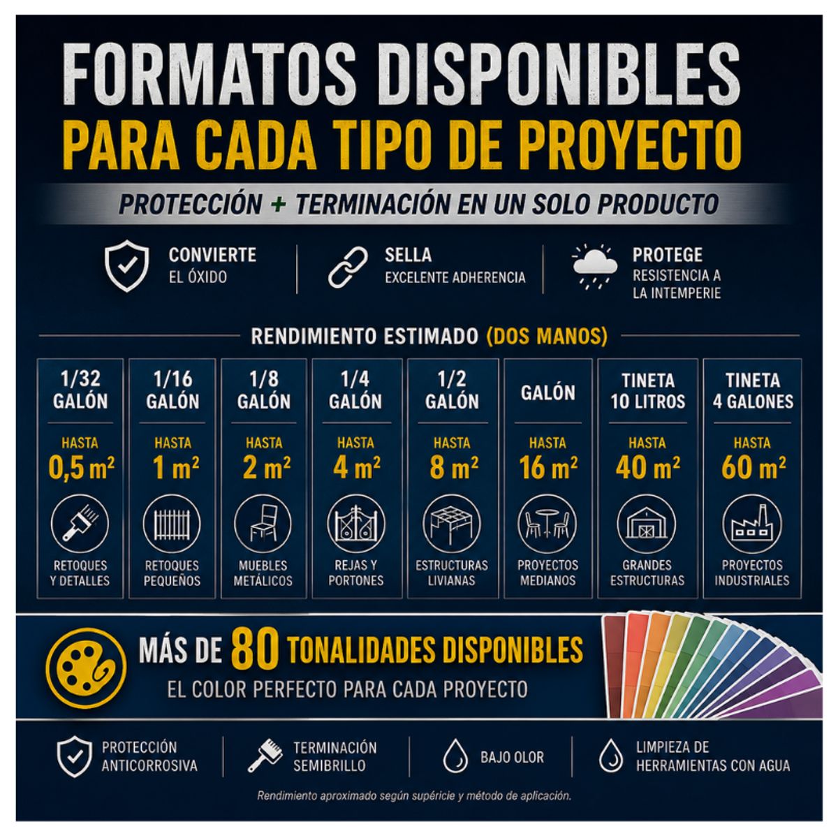 EPOXY - ANTICORROSIVO Profesional 3 en 1 - Directo sobre Óxido - 1-32 GALÓN -  GRIS ARDILLA