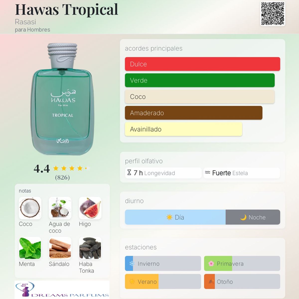 RASASI - HAWAS TROPICAL EDP 100ML RASASI