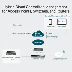 TP LINK - Controlador Omada TP-Link OC200 Cloud SDN Empresarial