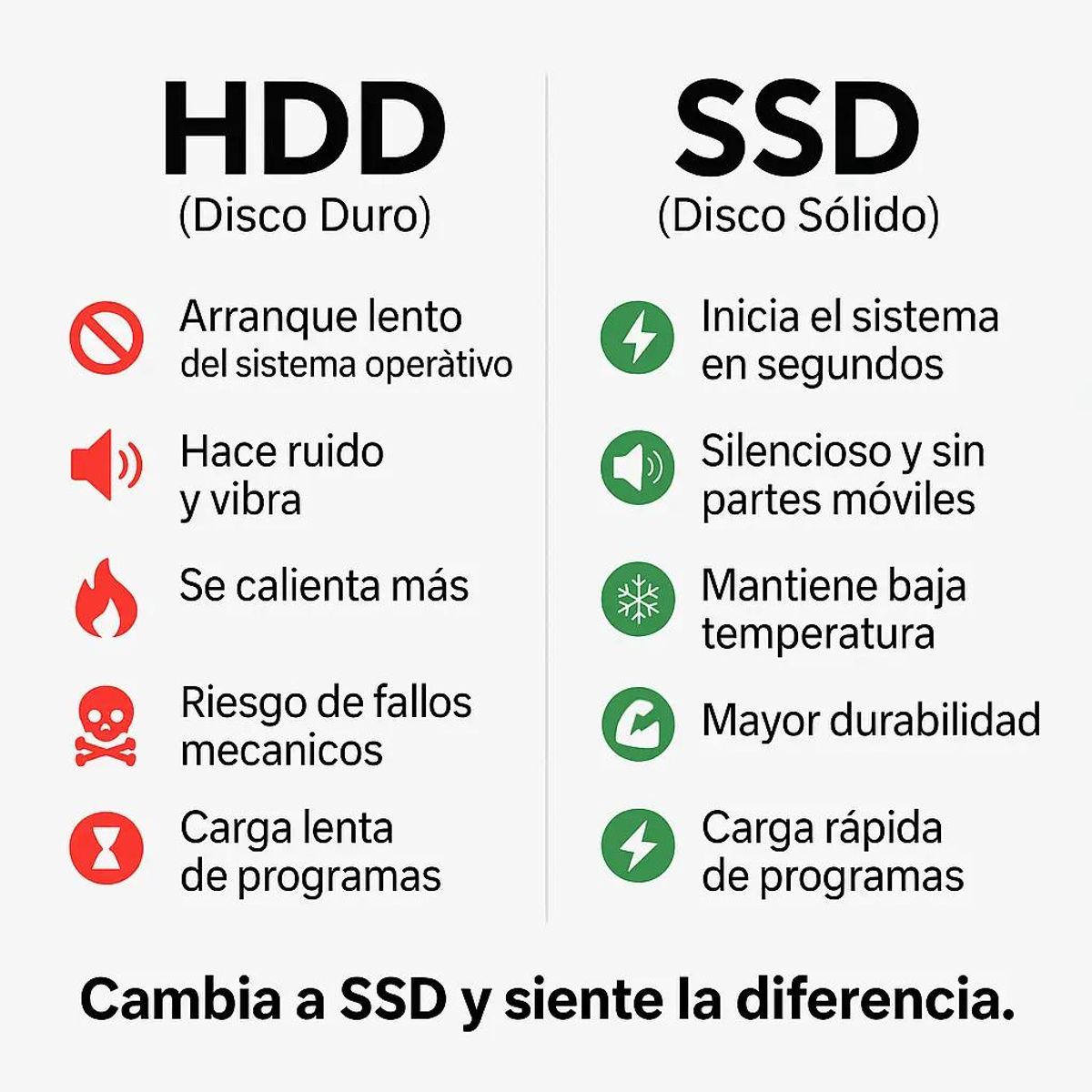 GENERICO - Disco Sólido SSD 240GB Interno 2.5 Hasta 550MBs
