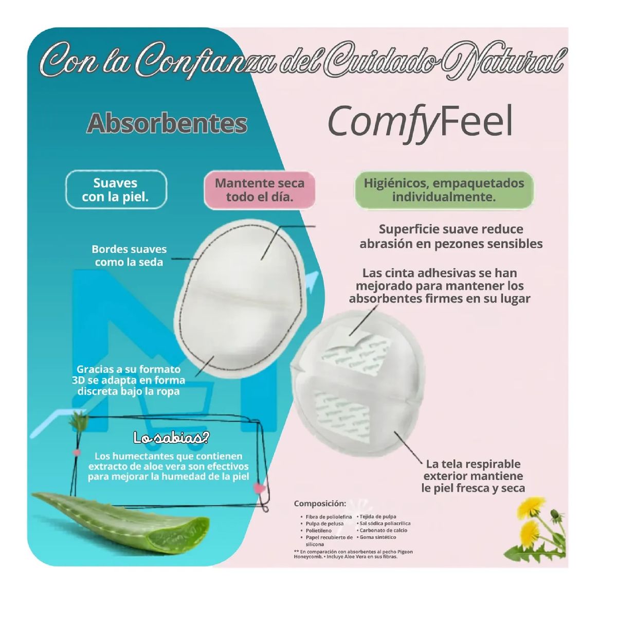 PIGEON - Protectores De Lactancia Pigeon Comfy Feel Aloe Vera + Suave 96 Uni