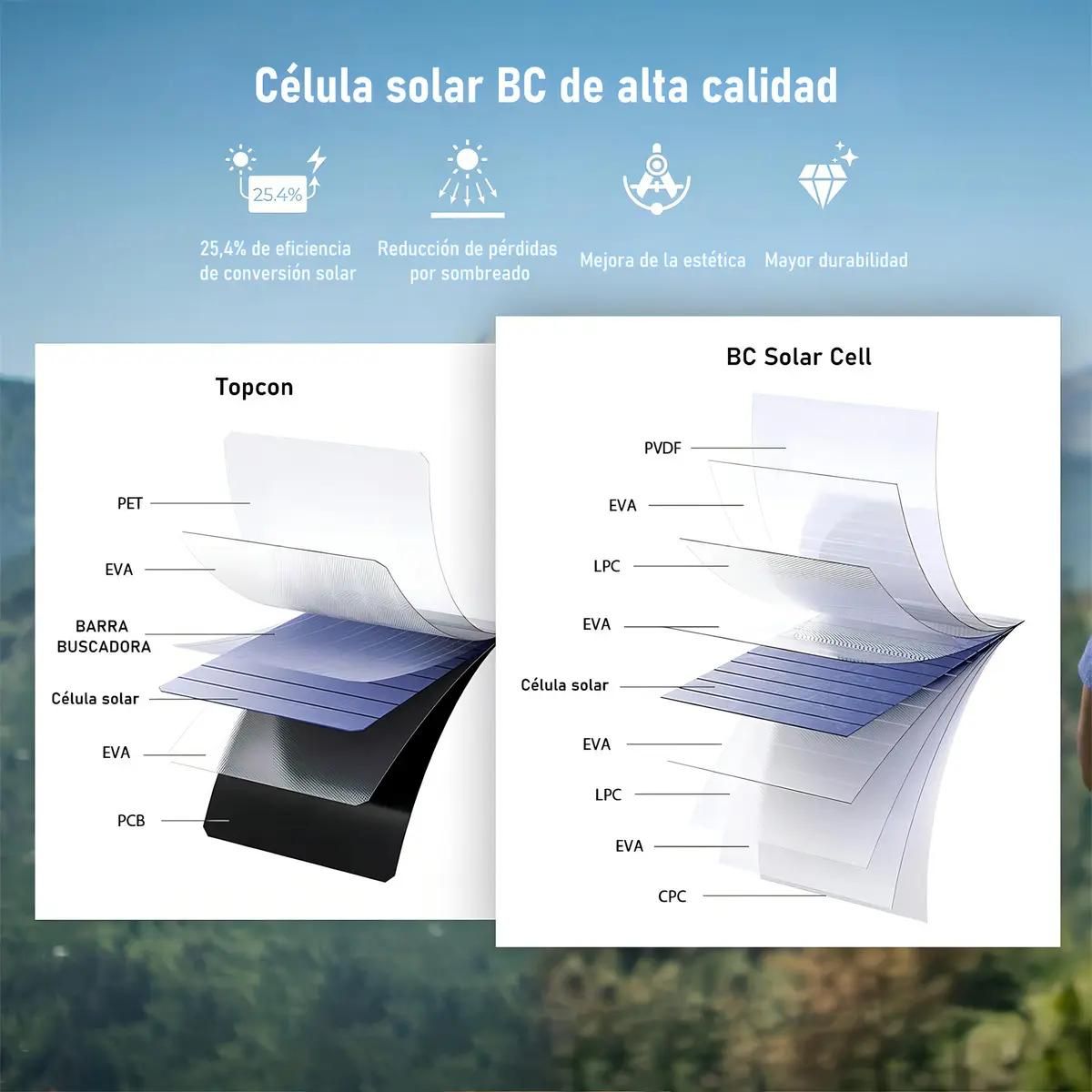 GENERICO - Panel Solar Plegable Monocristalino 28W con USB