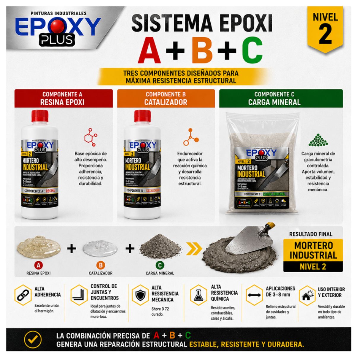 EPOXY - Mortero Epóxico - Nivel 2 - Mortero Industrial - Espesor 4 A 6 MM - Kit 1 KG COMPACT