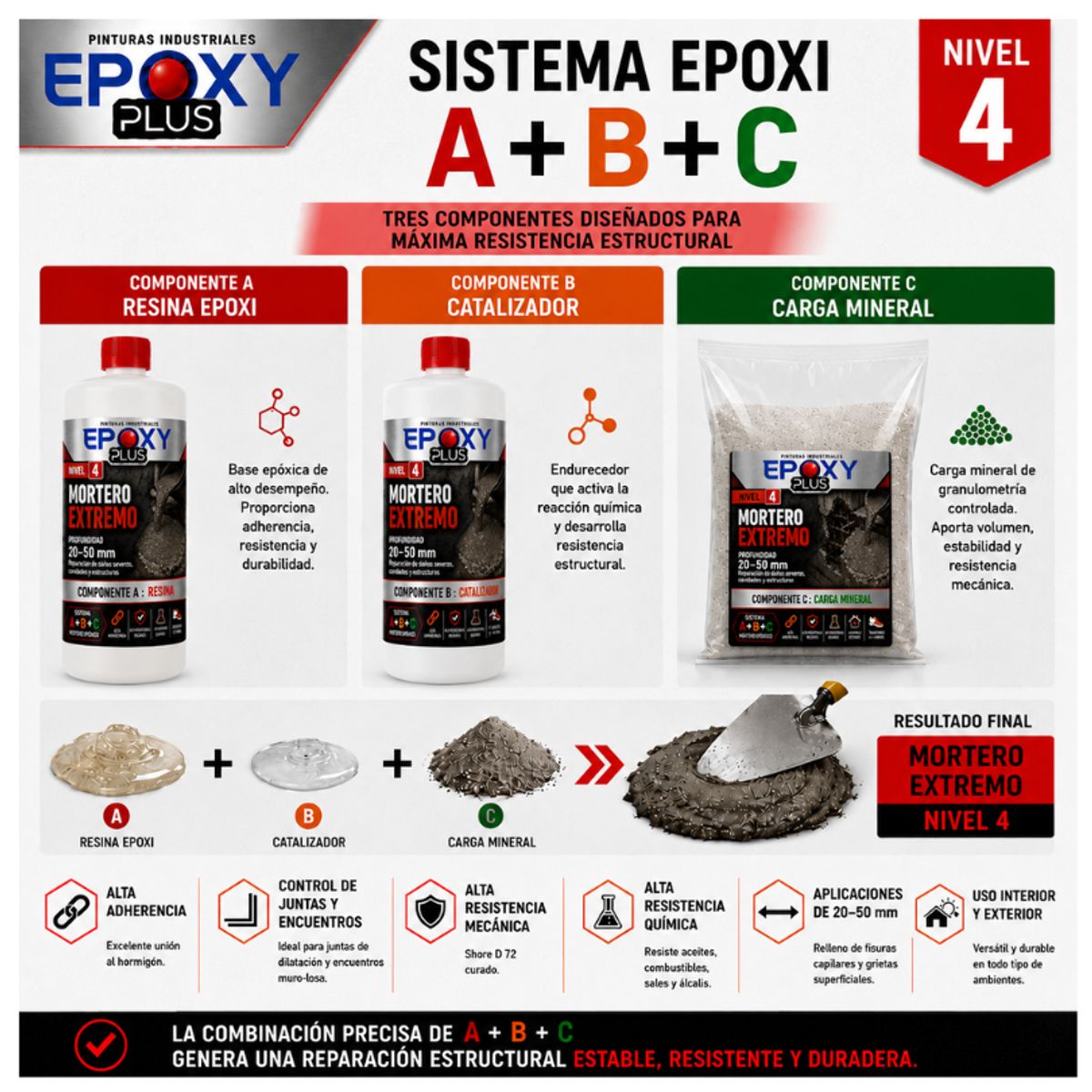 EPOXY - Mortero Epóxico - Nivel 4 - Mortero Extreme - Espesor 20 A 50 MM - Kit 1 KG COMPACT