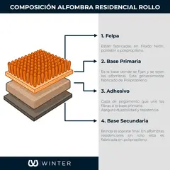 WINTER - Alfombra Residencial Modelo Ibiza Azul Rollo 4x2 Mts