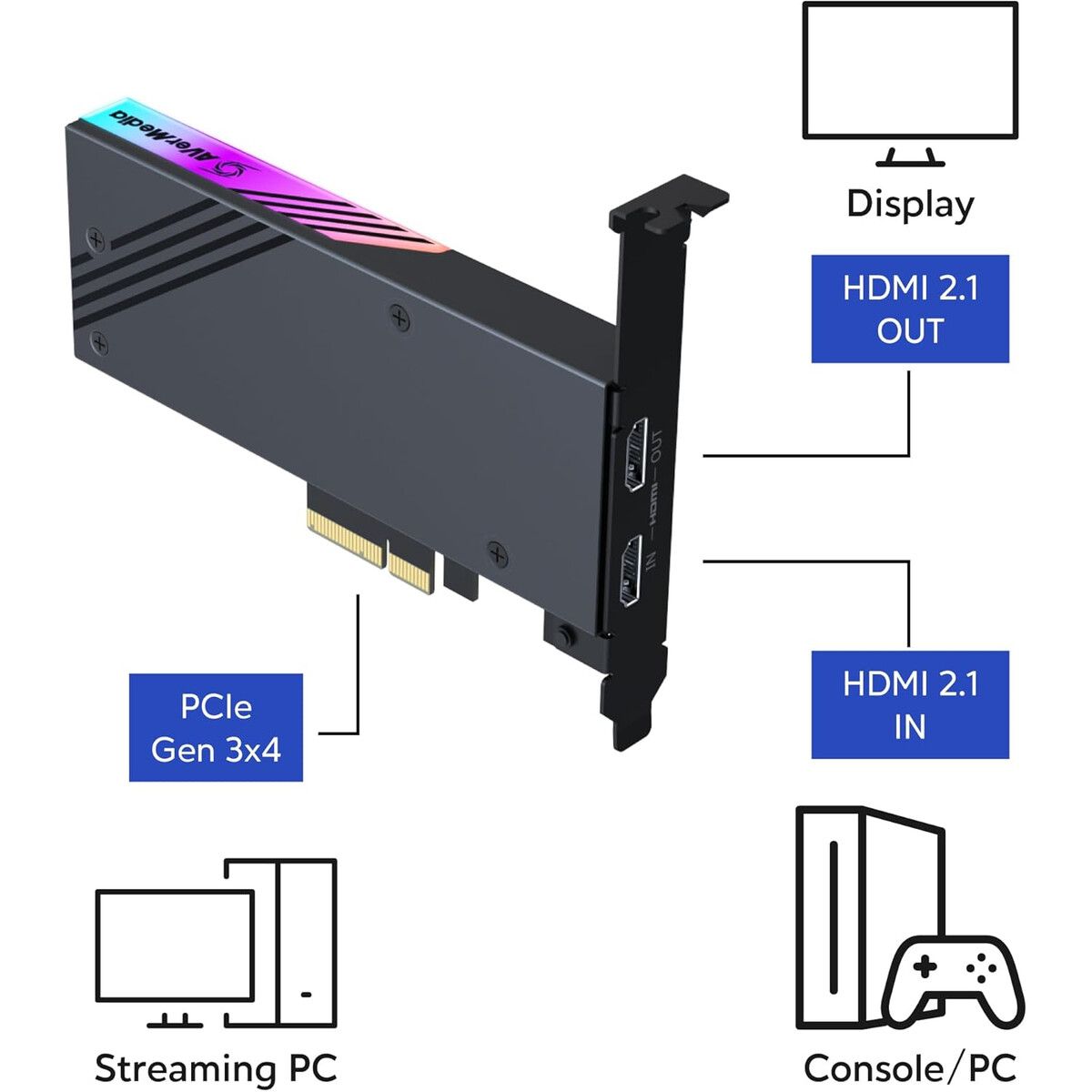 AVERMEDIA - Tarjeta Capturadora AVerMedia Live Gamer 4K 2.1 PCIe HDMI 2.1 240Hz