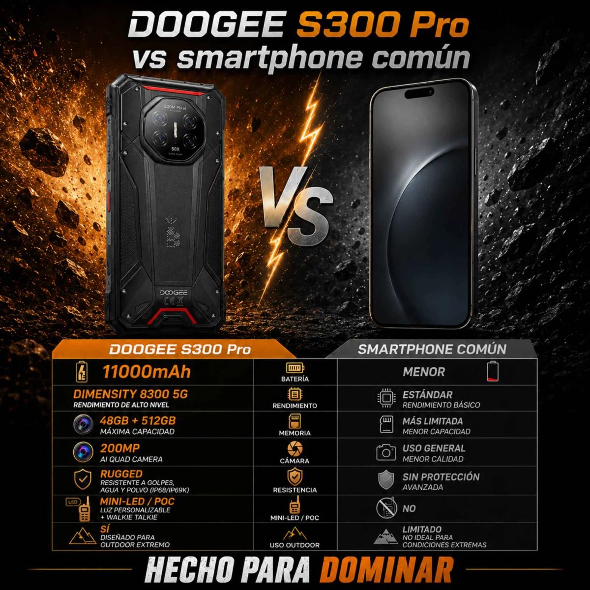 DOOGEE - DOOGEE S300 Pro - Teléfono Rugged 5G 11000mAh y Cámara 200MP