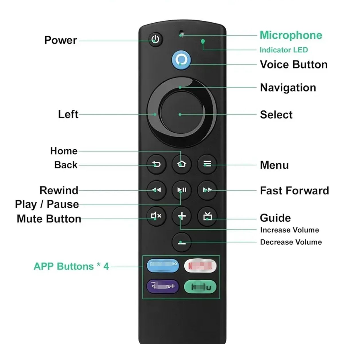 AMBM SHOP - Control Compatible con Fire Tv Stick Lite, Boton De Volumen