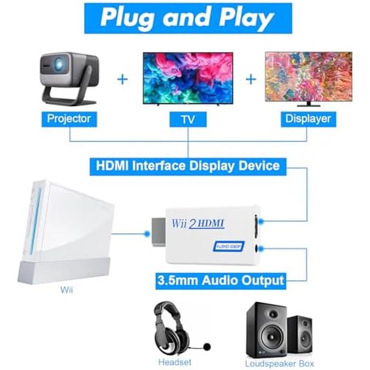 GENERICO - Conversor HDMI Wii LA NREUCETS 1080P con Sólida 3.5mm