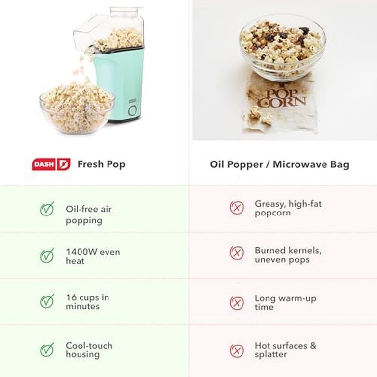 DASH Pochoclera Fresh Pop 16 Tazas Sin Aceite Aqua
