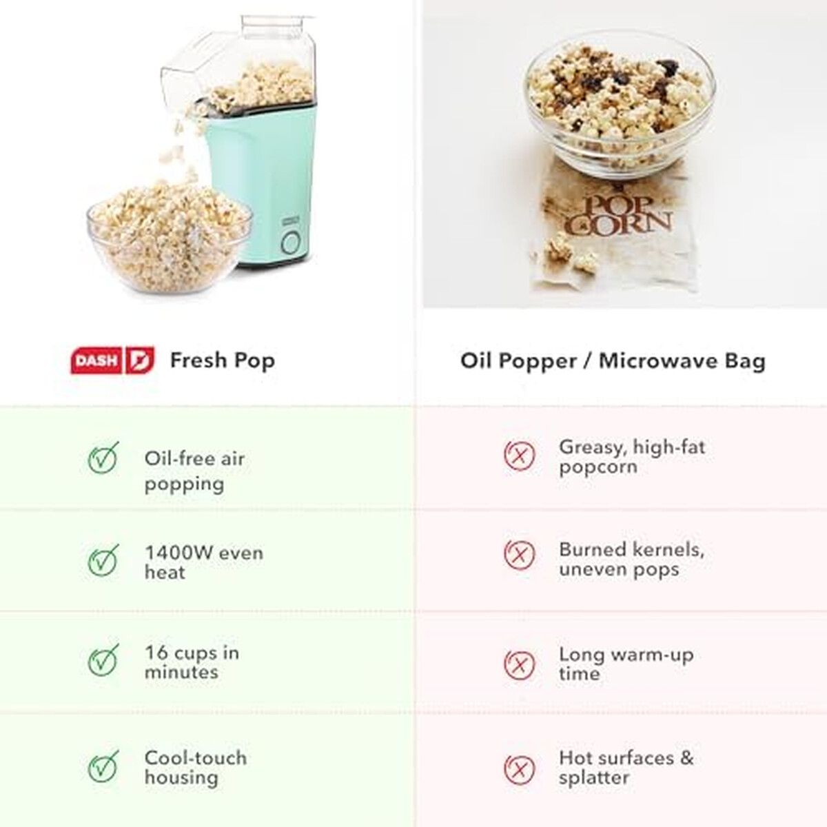 DASH - Pochoclera DASH Fresh Pop 16 Tazas Sin Aceite Aqua