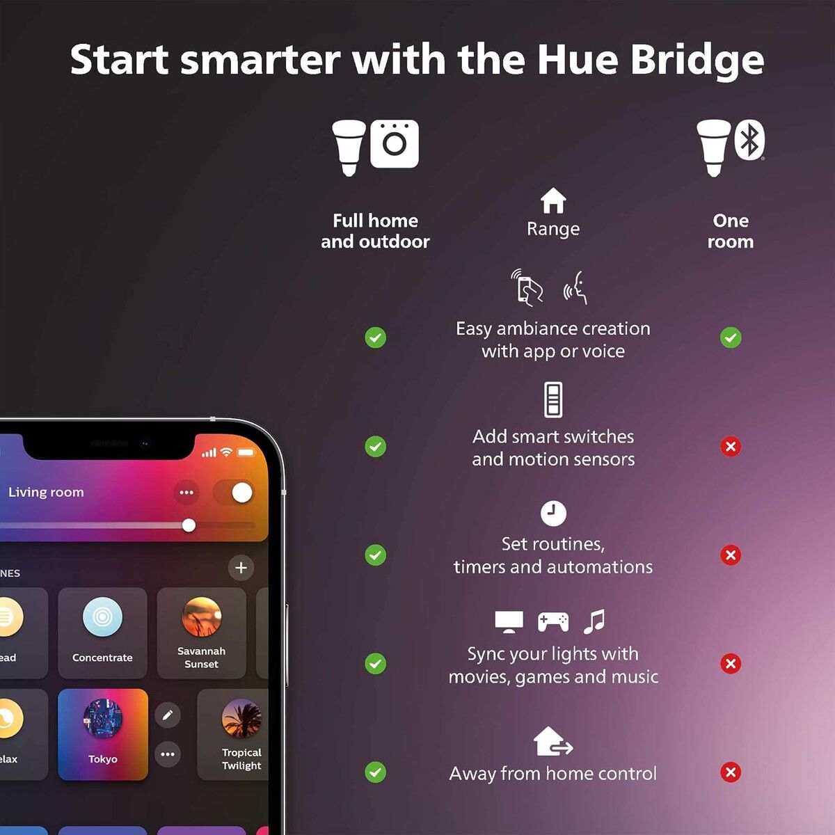 Interruptor Dimmer Philips Hue Smart V2 Blanco 1 Unidad, marca PHILIPS HUE - Foto 2