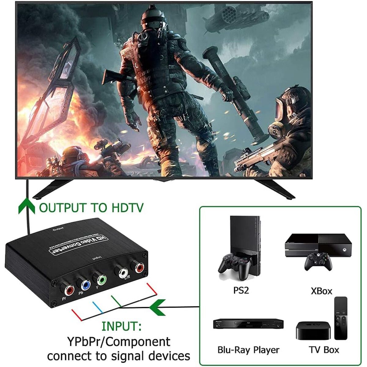 GENERICO - Conversor YPbPr a HDMI AnberTech 1080P RGB Componente