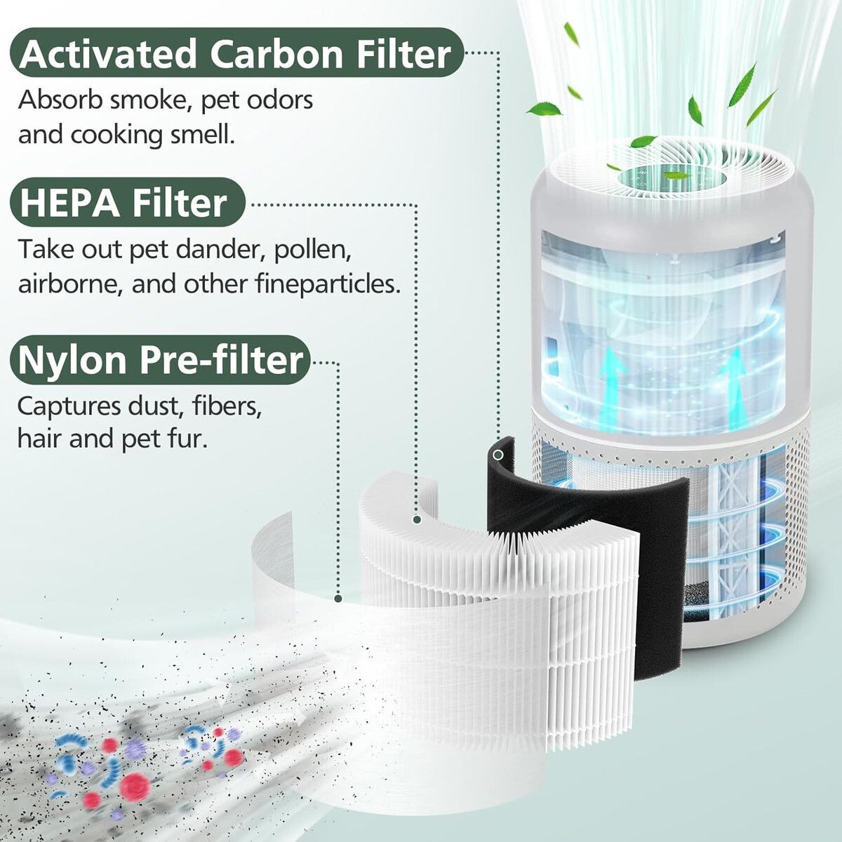 LEVOIT - Filtro HEPA Core P350RF para LEVOIT Core P350300 Mascotas 2 Pack