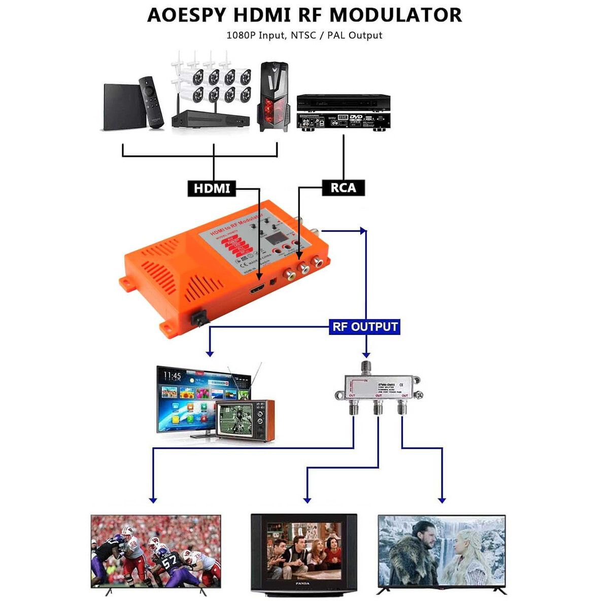 RCA - Modulador RF ADRFClub HDMI RCA a Coaxial UHF Converter
