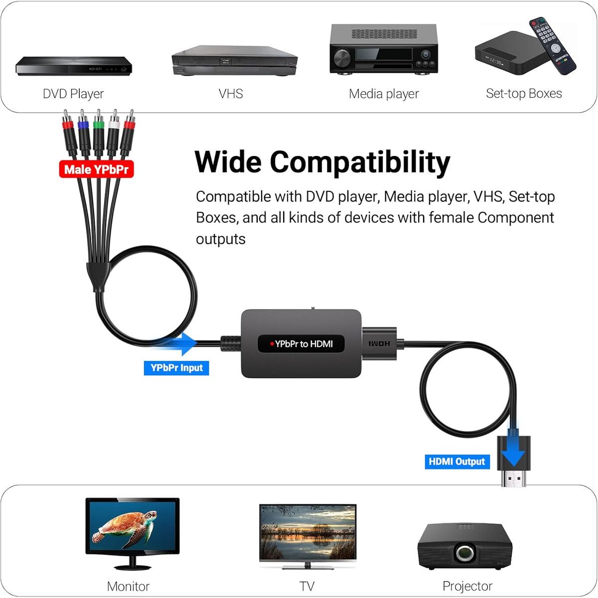 GENERICO - Conversor Componentes a HDMI TIXILINBI 1080P YPbPr